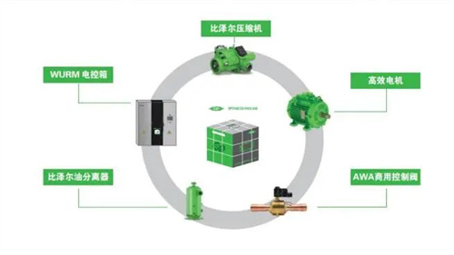 20250609297418.jpg 天然工質(zhì)+低充注——比澤爾向綠色高效邁出堅實步伐