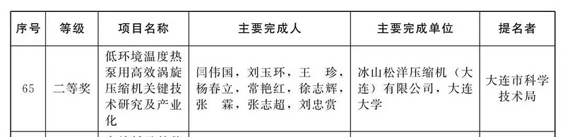 破冰前行，榮耀加冕！松洋壓縮機(jī)榮獲遼寧省科技進(jìn)步二等獎